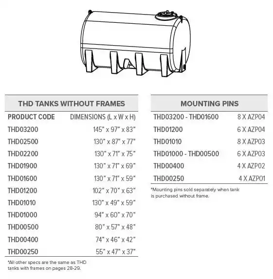Sump bottom without frames specs graphic